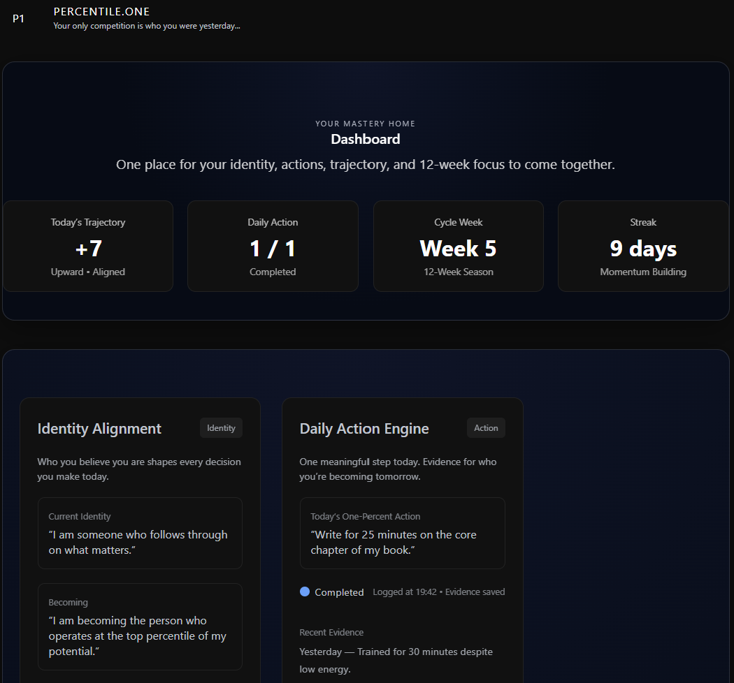 Sample daily plan blurred