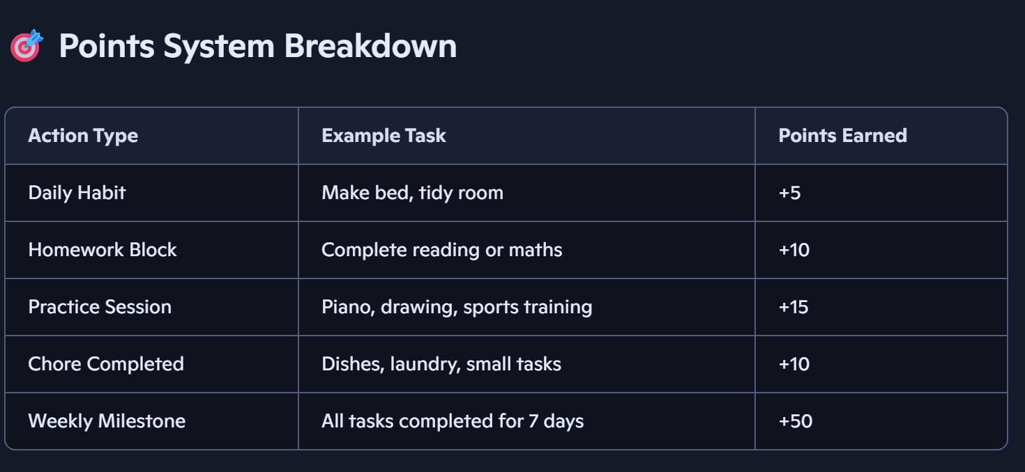 Points System Breakdown table